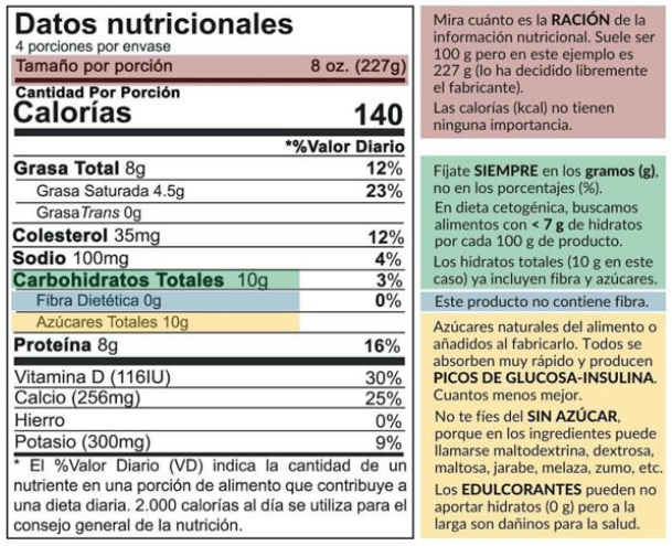 Analizando Las Etiquetas Nutricionales – Running Academy Gp